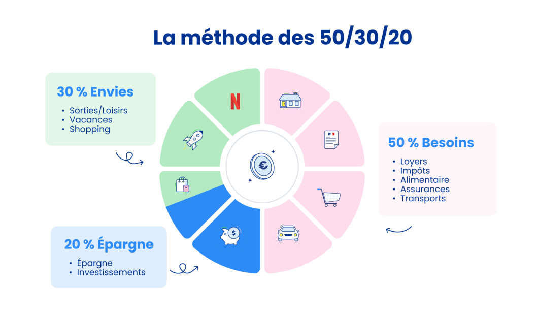 Les Meilleures Méthodes d’Épargne Personnelle : Étape par Étape vers le Succès Financier