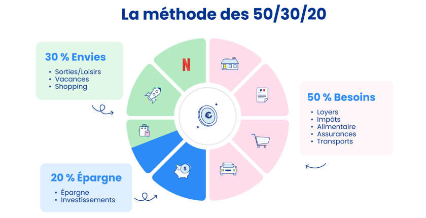 Les Meilleures Méthodes d’Épargne Personnelle : Étape par Étape vers le Succès Financier