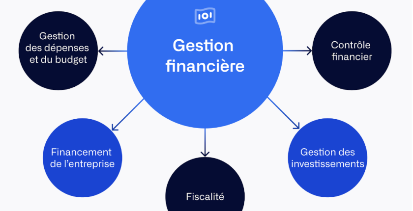 Méthodes de Gestion Financière